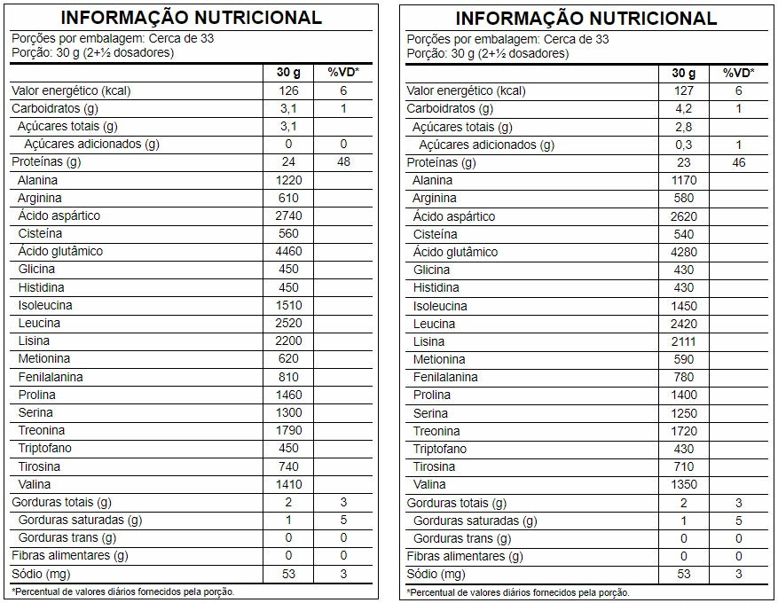 (TOP) WHEY PROTEIN CONCENTRADO (1KG) - GROWTH SUPPLEMENTS