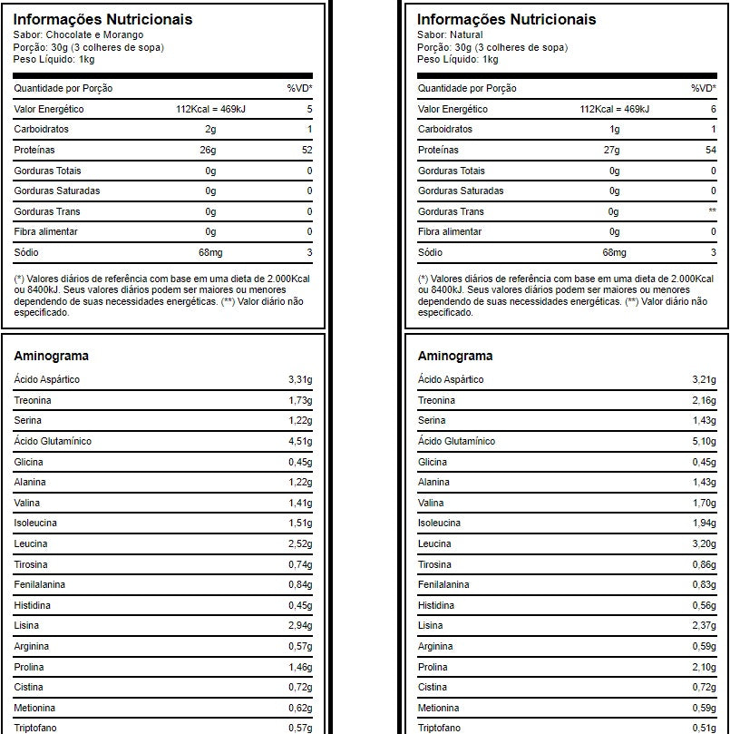 (TOP) WHEY PROTEIN ISOLADO (1KG) - GROWTH SUPPLEMENTS